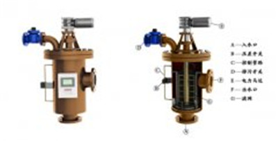 過濾器設備的分類